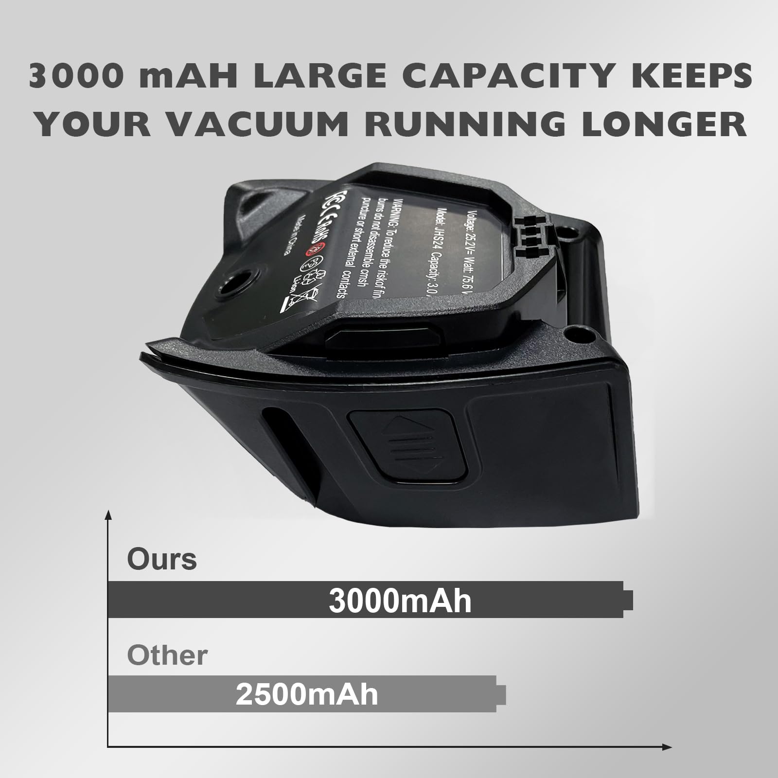 YCFSERMYO 3000mAh Battery Replacement Battery Compatible with Miele Triflex HX1 and HX2 Cordless Vacuum Cleaners