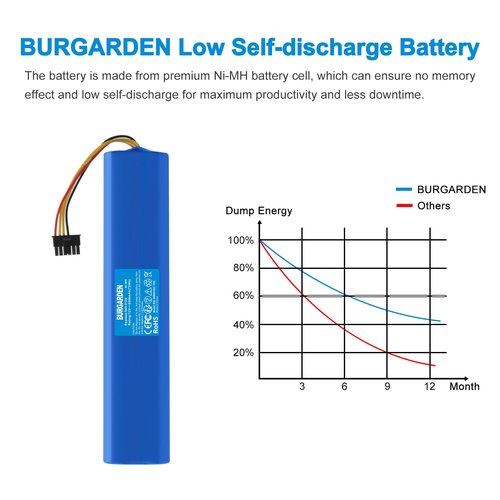 BURGARDEN 12V 6000mAh Ni-MH Compatible with Neato BotVac 70 70e 75 80 85, for Botvac D Series D75 D80 D85, for Vacuum Cleaners 945-0129 945-0174