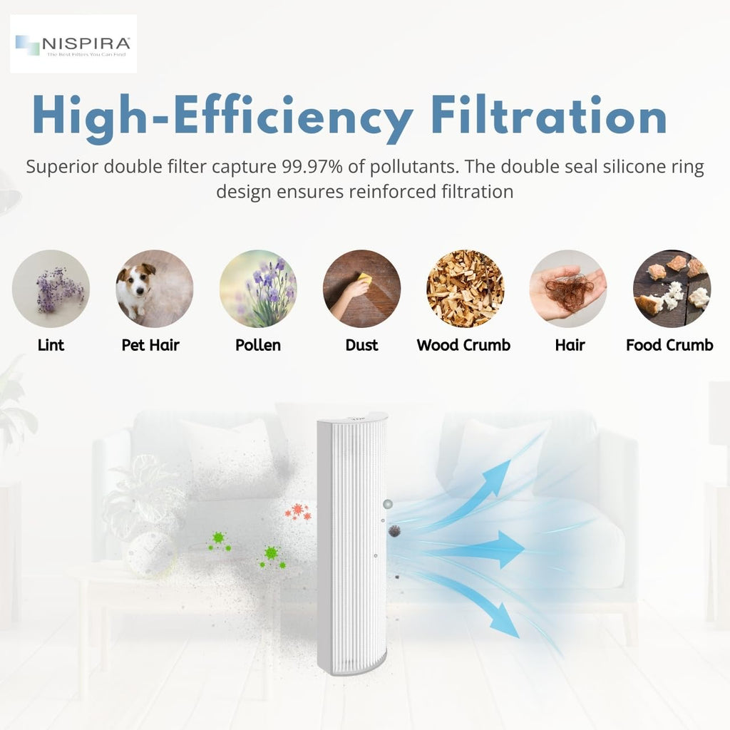 Nispira 1-pack TPP220F TPP220 Filter Replacement Compatible with Envion Therapure Air Purifier TPP220, TPP220H & TPP220M True HEPA Activated Carbon - 12.5” x 4.35” x 2.1”