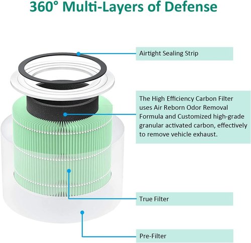 Levoit Air Purifier Filter - High-Efficiency 3-in-1 Activated Carbon Replacement | 2-Pack for Core 300 & 300S