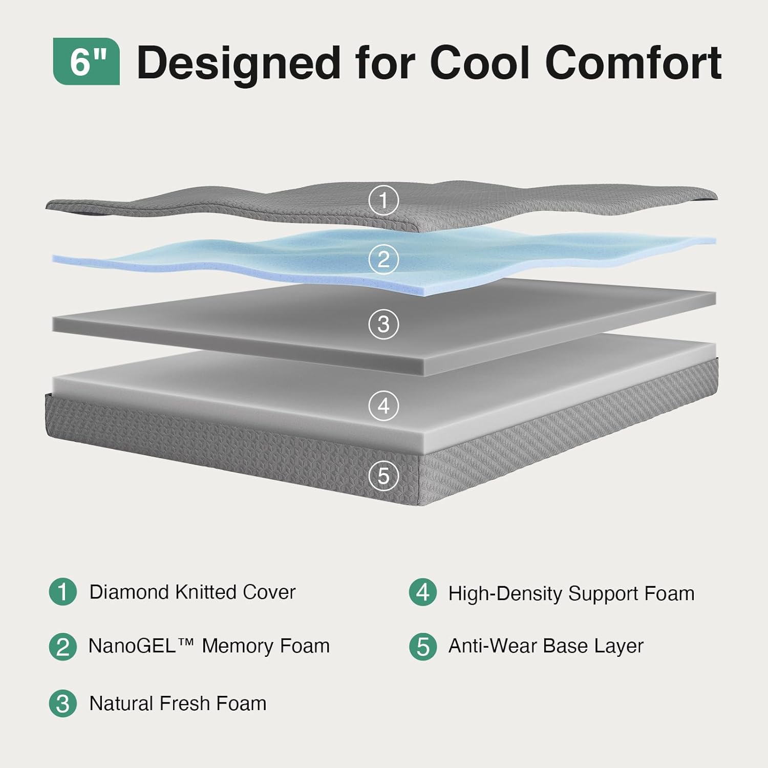 Novilla Twin Mattress - 6 Inch Cooling Memory Foam for Pressure Relief & Breathable Comfort | CertiPUR-US Certified