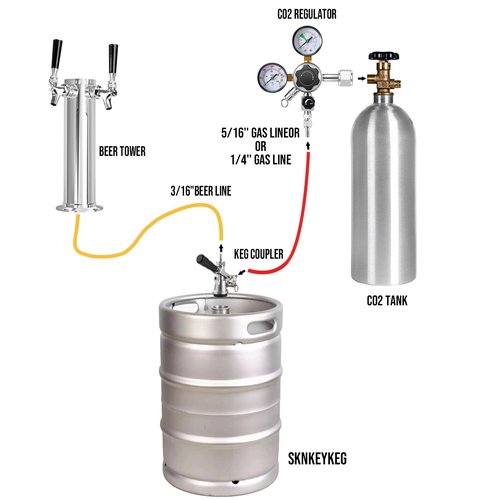 MRbrew Beer Keg Regulator 0-120 PSI CO2 Regulator, Quick Disconnect CO2 Kegerator Regulator, Beer Regulator with Safety Pressure Relief Valve, Gas Regulator with 2 Swivel Nut & 1/4’’ & 5/16’’ Barb