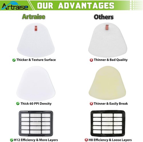 Artraise Shark Vacuum Filter Replacement - 1+3 Pack Compatible with Navigator Lift-Away Models NV350-NV370 | High-Quality Performance