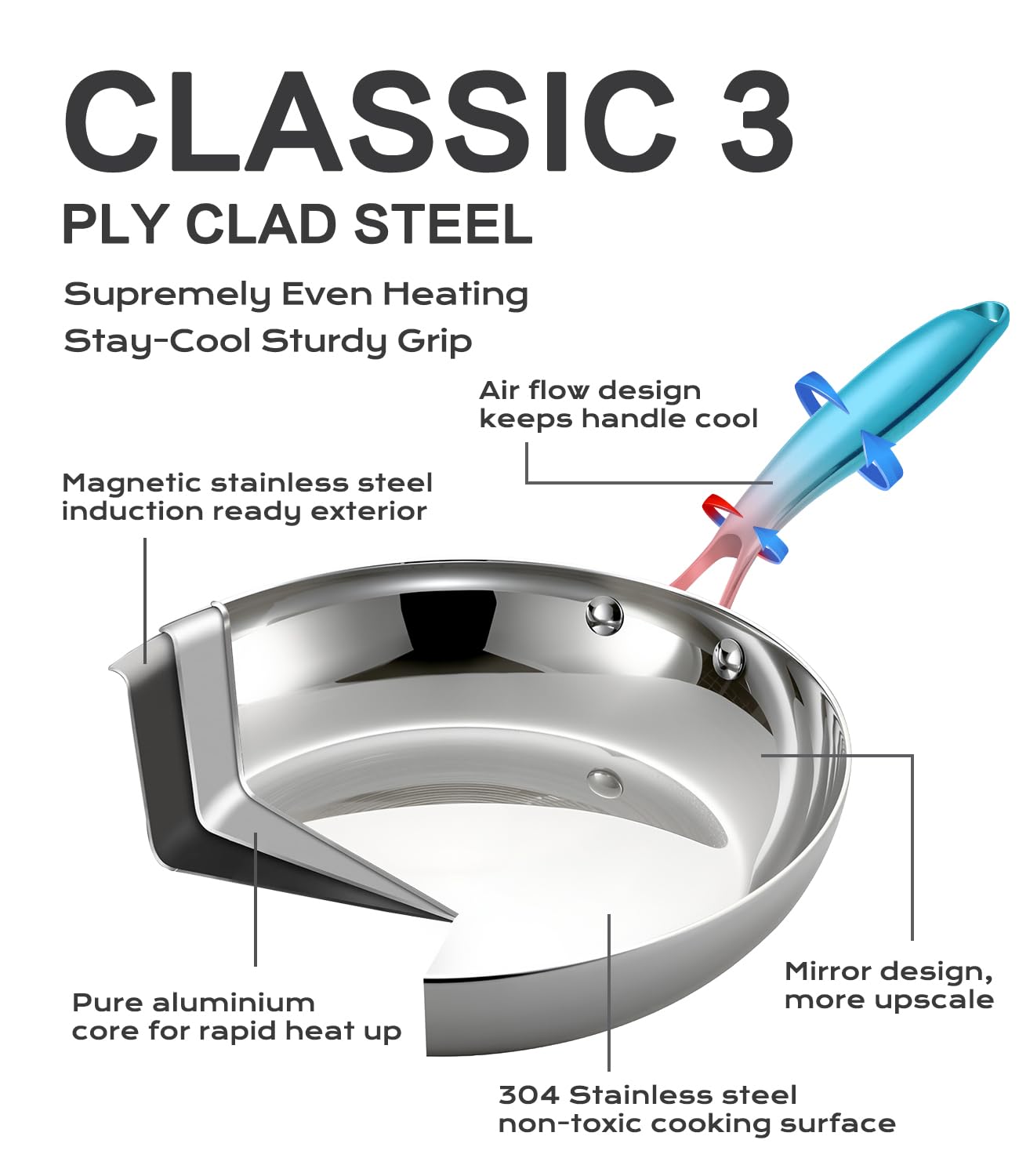 USELUCK 12 Inch Stainless Steel Frying Pan with Lid, 3-Ply Stainless Clad Skillets Fry Pan Fast & Even Heating, Oven Safe Up to 600℉ Dishwash Safe Compatible for All Cooktops Kitchen Cookware