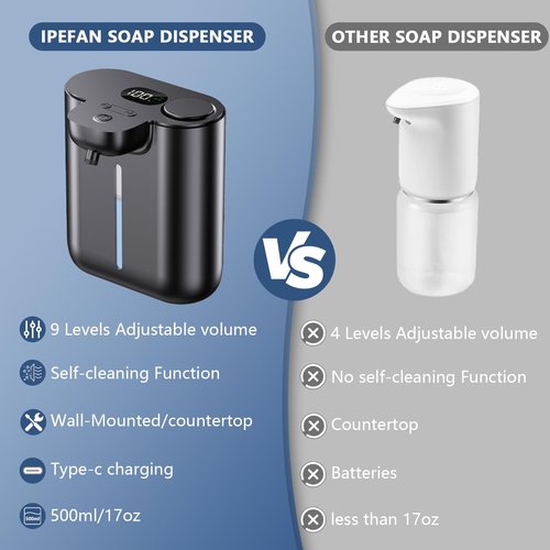 Ipefan Automatic Soap Dispenser,9 Levels Dish Soap Dispenser for Kitchen Sink,Touchless Liquid Hand Soap Dispenser for Bathroom,16.9oz/500ml,1200mah Rechargeable,Wall Mount & Countertop