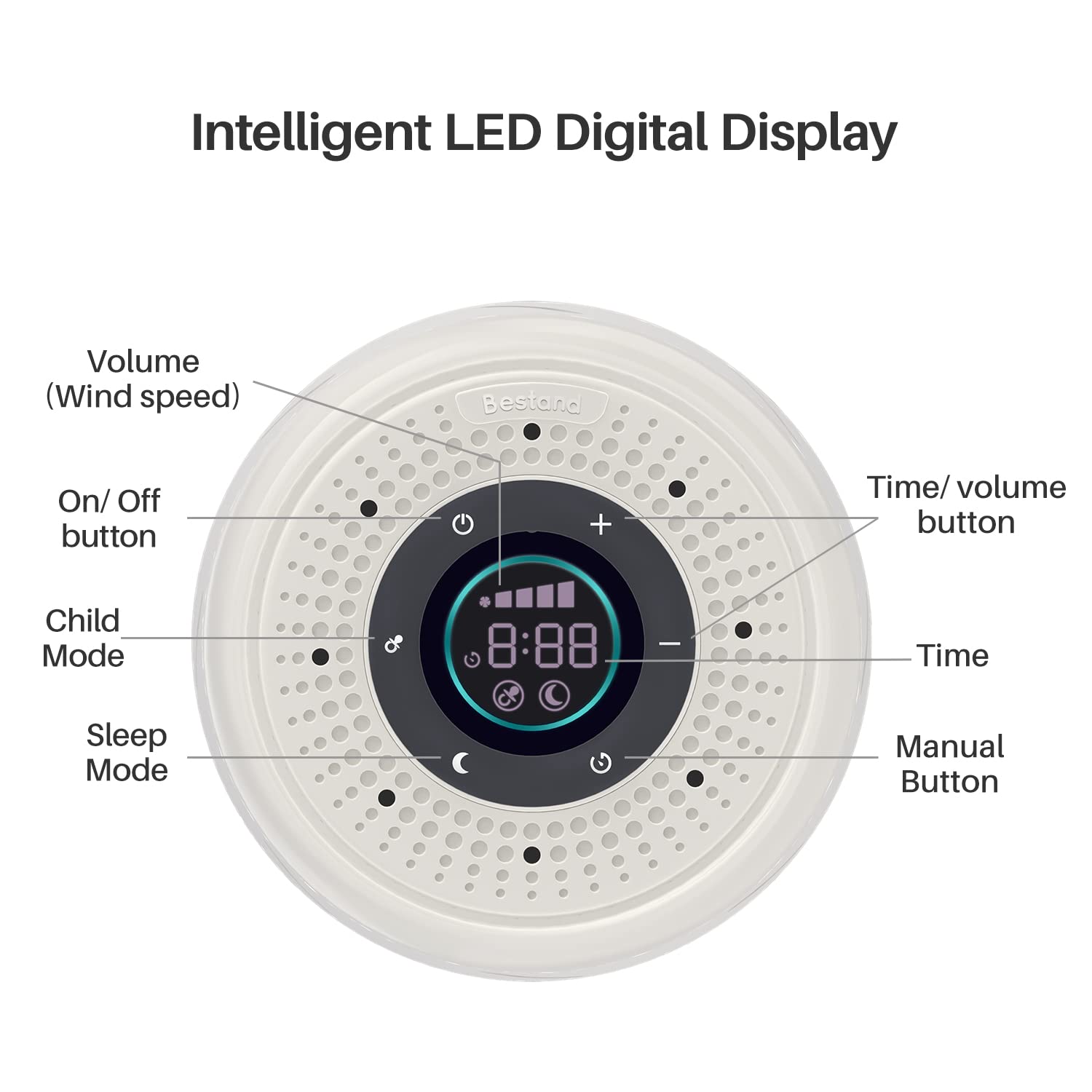 Bestand White Noise Machine with Real Fan Sound, Smart Mode, Timer & LED Display – Portable Sleep Sound Machine for Adults, Babies, Office, Travel & Home (Yellow)