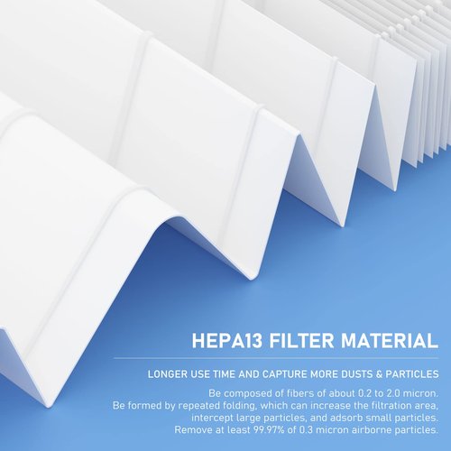Ganteny MAX HEPA Filter Replacement Compatible with Afloia MAX/MAGE/MAGE PRO and Sans/Air-Honati/Compass Home Smart/Taylor Swoden/Cuckoo CAC-J1510FW Air Cleaner Purifier, 1 Pack