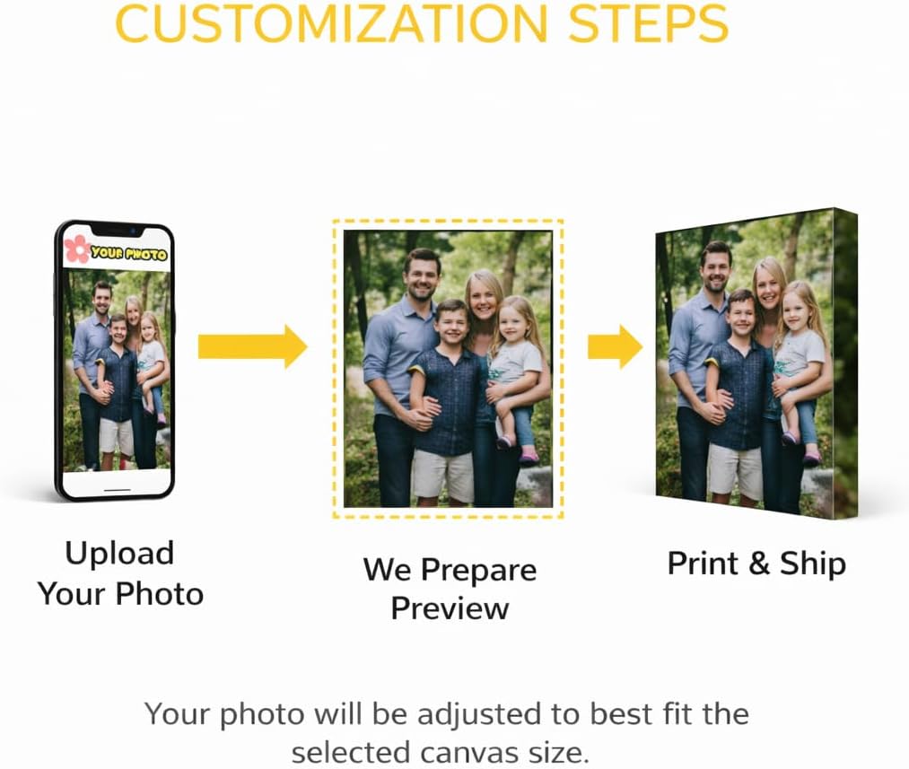 Skiennix Personalized Canvas Prints - Transform Photos into Stunning Framed Wall Art | 24" L × 36" W