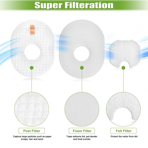 Anicell Filter Replacement for Shark Rocket HV301 HV30126 HV300 HV302 HV305 HV292 UV450 CS100 HV310 HV308 HV307Q QS301 Ultralight Corded Stick Vacuum, 8 Foam &Felt & Post Filters, Part #XFFV300