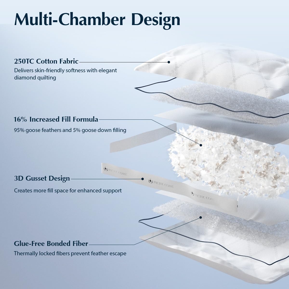 Pacific Coast Gusseted Pillows - Queen Size Set of 2 | Goose Feather & Down for Ultimate Comfort