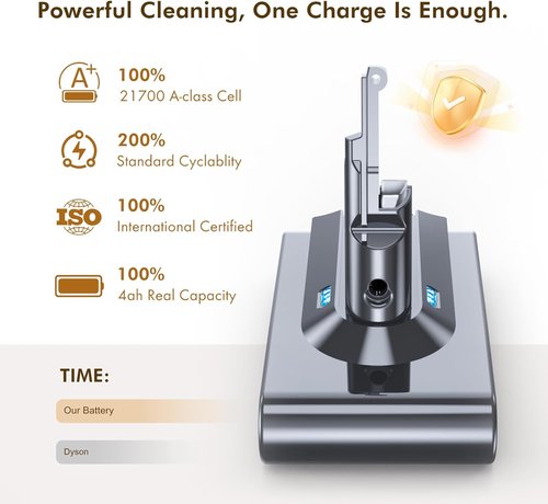 Dyson V8 Battery - 70 Minutes Swappable Power | Includes 2 Filters, Compatible with Animal/Absolute/Motorhead/Fluffy