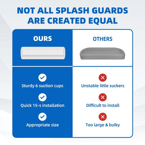 Resseor Splash Guard for Bathtub, 3.8" x 3.6" Silicone Bath Tub Splash Guard with 6 Suction Cups, Bathtub SplashGuard Play Shelf Area for Kids with 3°Drainage Slope for Faster Drying - White