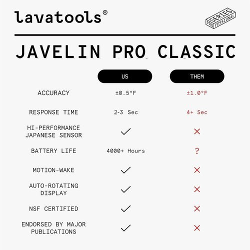 Lavatools Javelin® PRO Classic Digital Instant Read Meat Thermometer - Ultra-Fast 2-Second Response, Auto-Rotating Backlit Display, IP65 Water Resistant