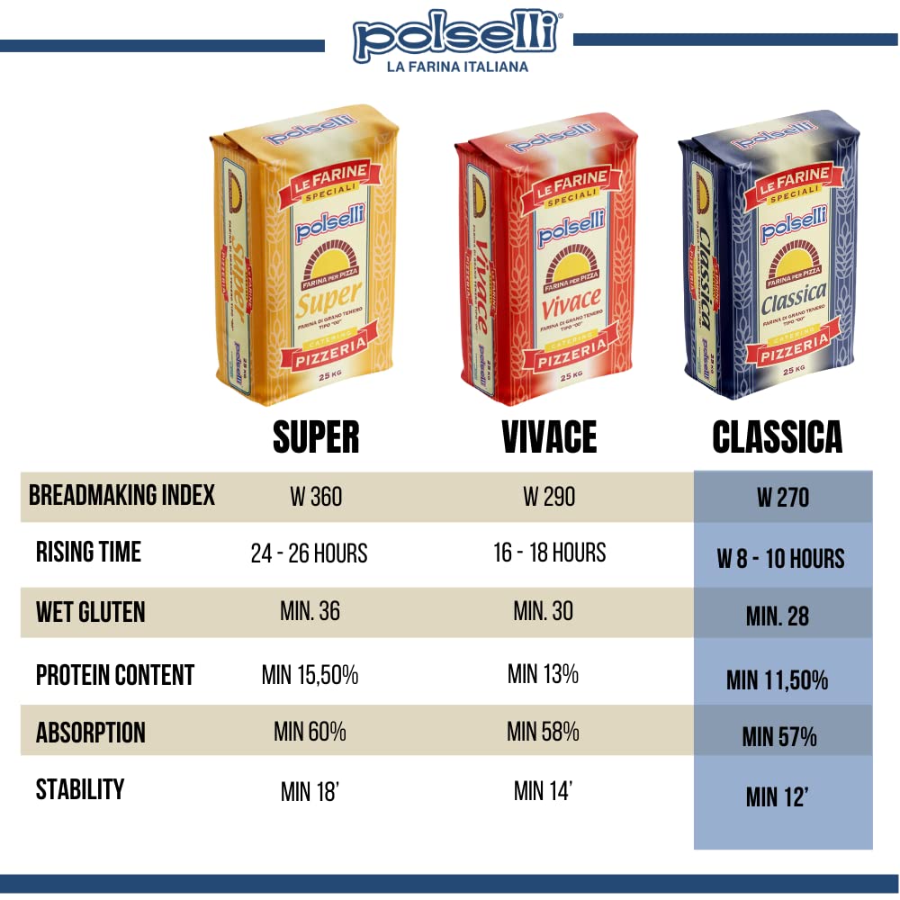 POLSELLI Double Zero Flour - Extra Fine 11 lbs | All-Natural, Unbleached & Unbromated for Pizza & Pasta