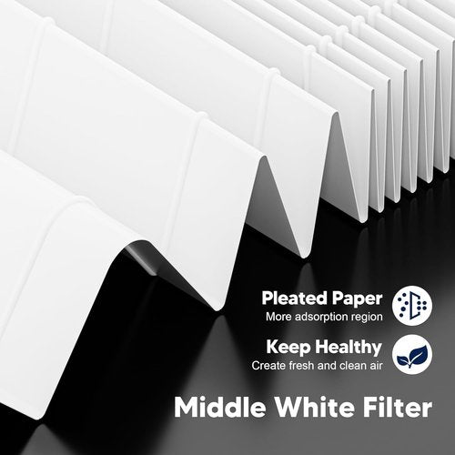 LEVOIT Core Mini Replacement Filter - 3-in-1 High-Efficiency Activated Carbon Filter | 4 Filters & 10 Fragrance Sponges