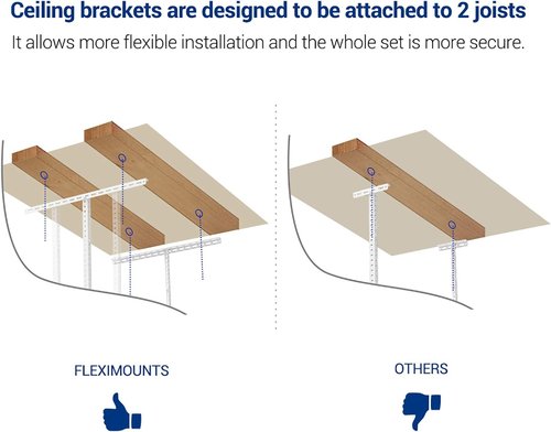 FLEXIMOUNTS Overhead Garage Storage Rack - Adjustable Heavy-Duty Metal | 3x8, 750lbs Capacity, White