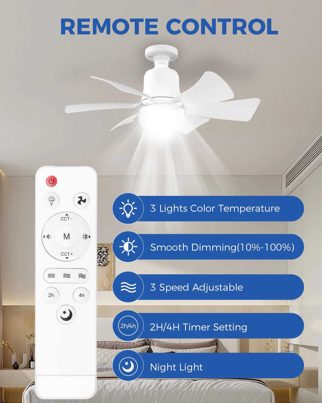 AURALK Socket Fan Light, 16.5" Small Ceiling Fans with Lights and Remote, Super Bright, 1800 Lumens, 3 Colors 3000K-6500K, Dimmable Screw in LED Light Bulb for Bedroom, Kitchen, Living Room