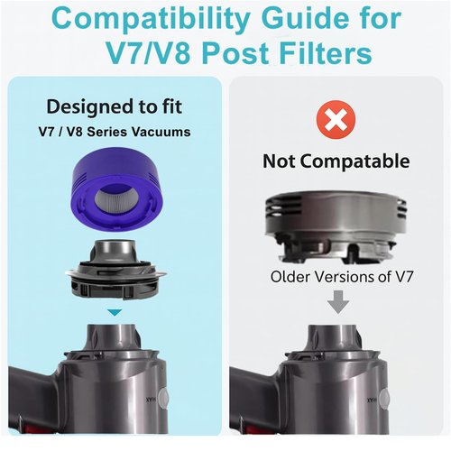 4-Pack Vacuum Filter Kit Replacement for Dyson V7 V8, V8 Animal, V8 Absolute, V7 Motorhead Cordless Vacuum, Includes 2 HEPA Post-Filters & 2 Pre-Filters, Replaces Part #967478-01 & #965661-01