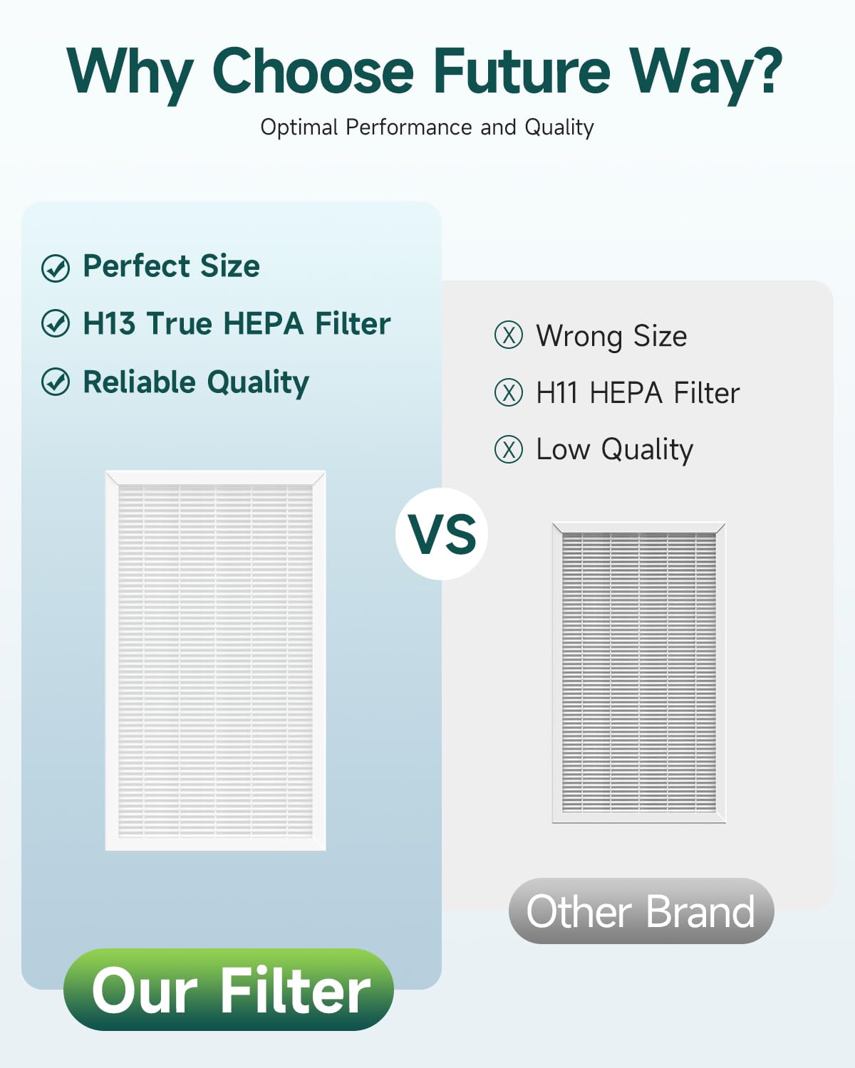 Future Way F1 Filter Compatible with 3M Filtrete Air Purifiers FAP-C01BA-G1, FAP-T02WA-G1, Part# FAPF-F1-2P, 2-Pack