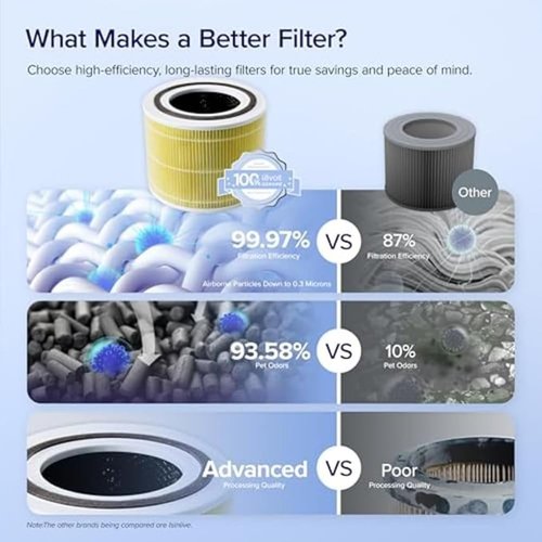 LEVOIT Core 300-P Air Purifier Replacement Filter - HEPA & Activated Carbon, Yellow, 1 Pack