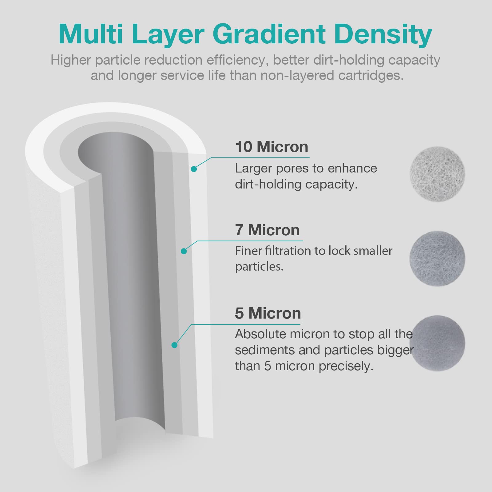 SimPure Sediment Water Filters, 5 Micron 20" x 4.5" Whole House Water Filter Replacement Compatible for SimPure DB20 Blue Housing, WGB22B, WGB32B, AP802, BB20B, BB20T, 2 Pack