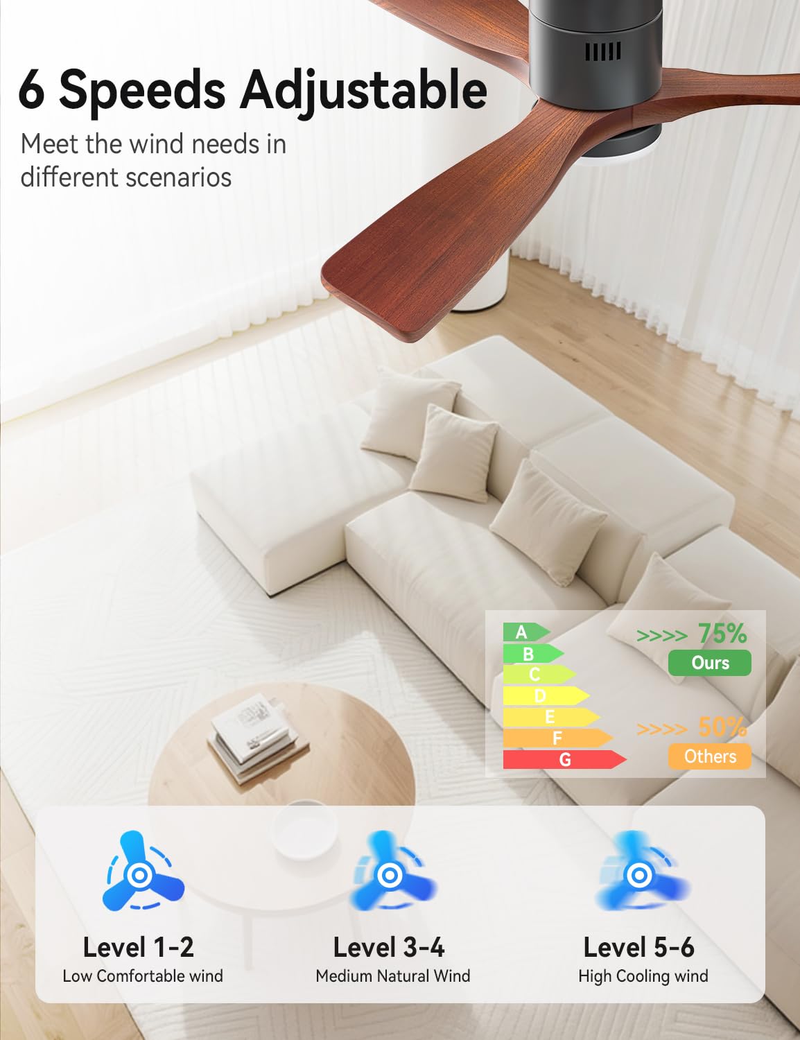 52 Inch Ceiling Fans with Lights and Remote, Solid Wood 3 Blade Modern Ceiling Fan, Quiet DC Motor, 6 Speeds, Dimmable LED, Timer, Indoor & Covered Outdoor Living Room, Bedroom, Patio (Darkwalnut)