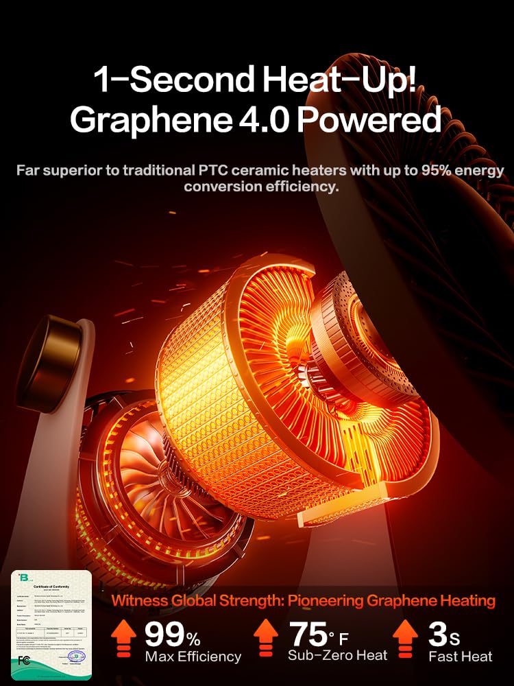 RANVOO Graphene Space Heater, Small Portable Electric Heater for Indoor Use with Hot Airflow, 10X Safe & Smart Protection, 120° Tilt Adjustment to Surround Heat for Office Bedroom, White