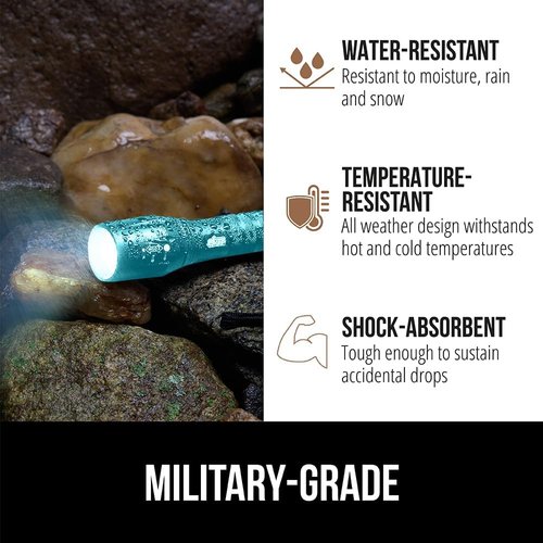 GORILLA GRIP LED Tactical Flashlight - 750 FT High Lumens, 5 Adjustable Modes, Water Resistant, Mini Size, Turquoise