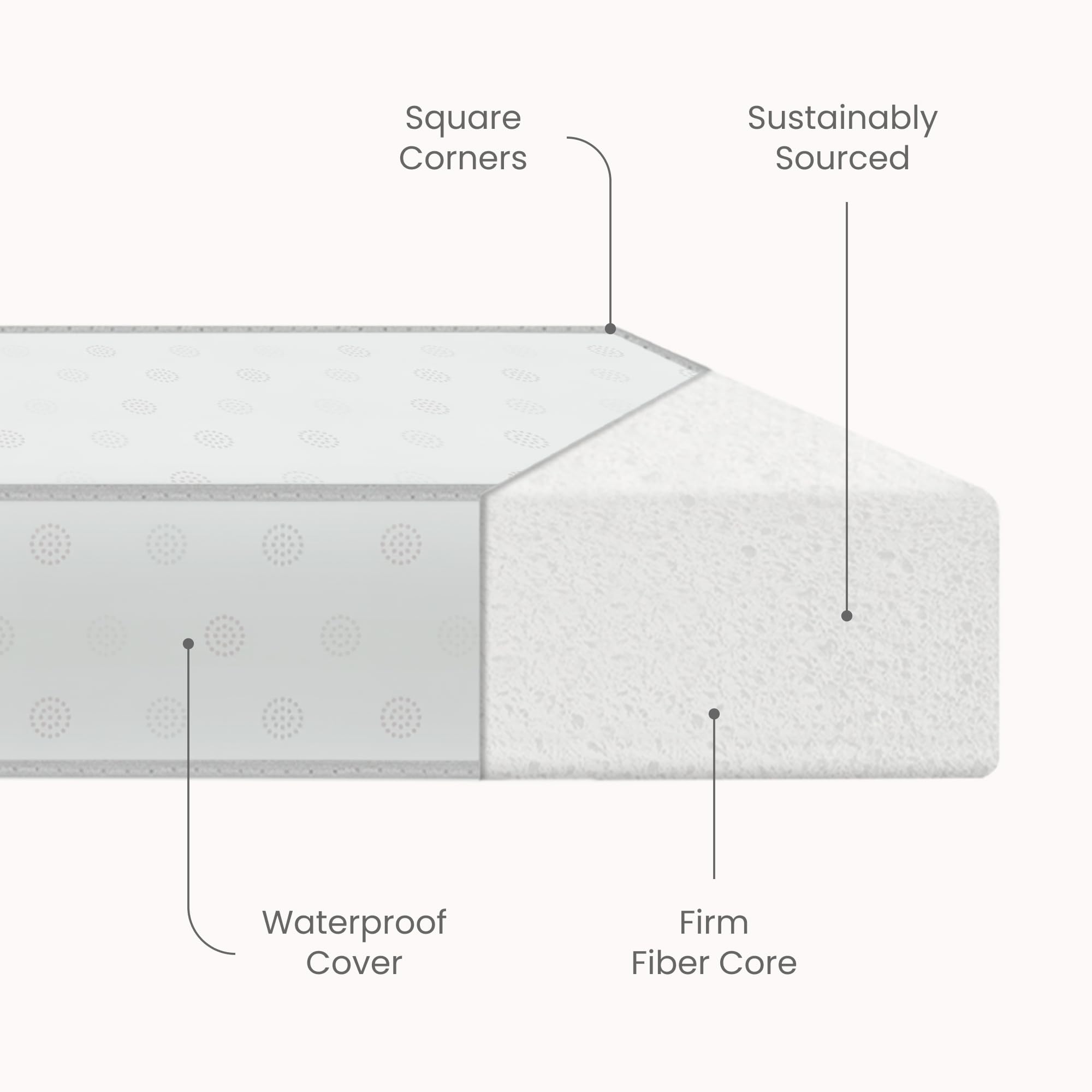 Twinkle Galaxy 3-inch Mini/Portable Crib Mattress - Sustainably Sourced Fiber Core - Waterproof - GREENGUARD Gold Certified (Non-Toxic) - Trusted 10 Year Warranty