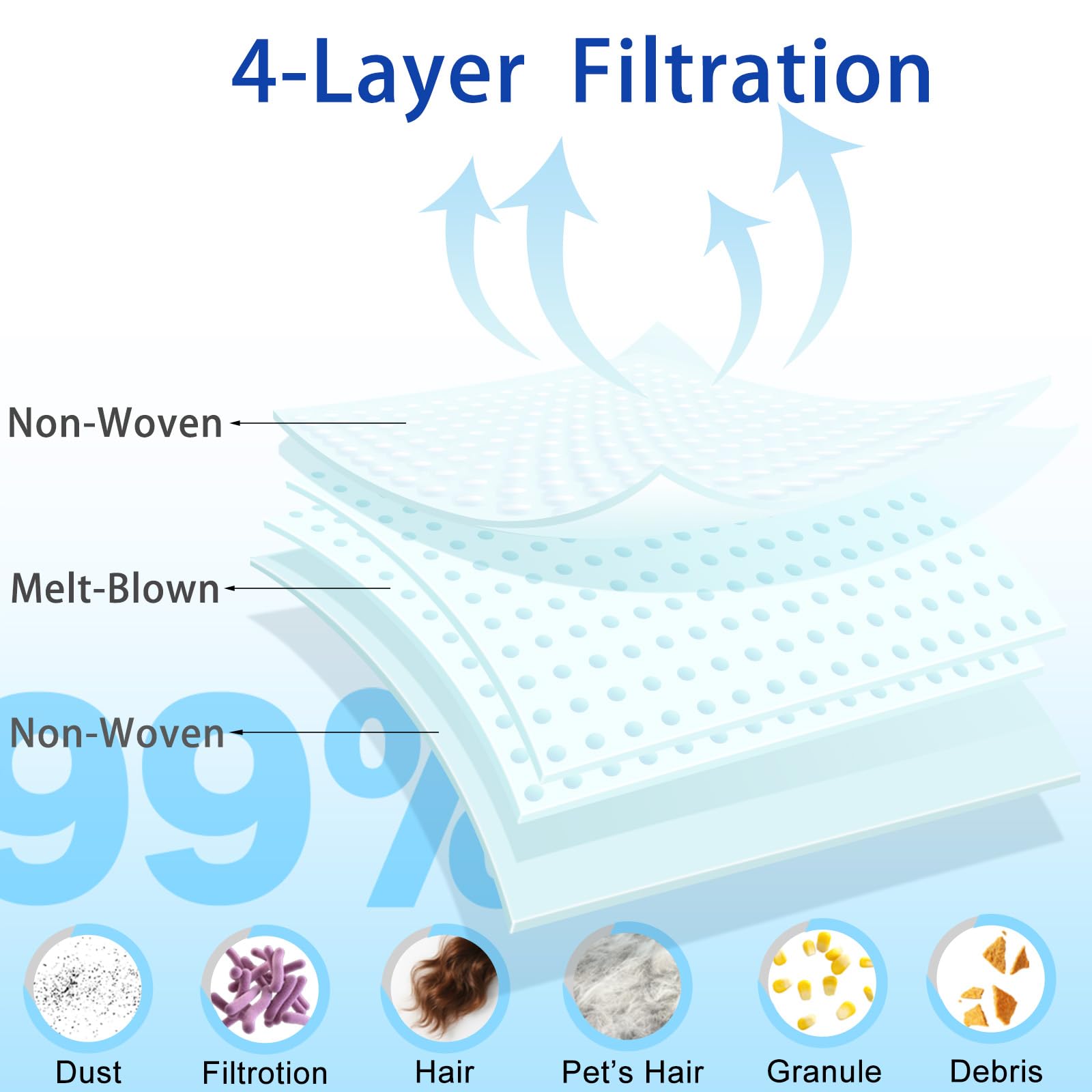 NWEMAE 5 Pack Vacuum Dust Bags Compatible with bObsweep UltraVision, UltraVision Pet Robot Vacuum Cleaner, 6L Large Capacity Self-Empty Replacement Bags