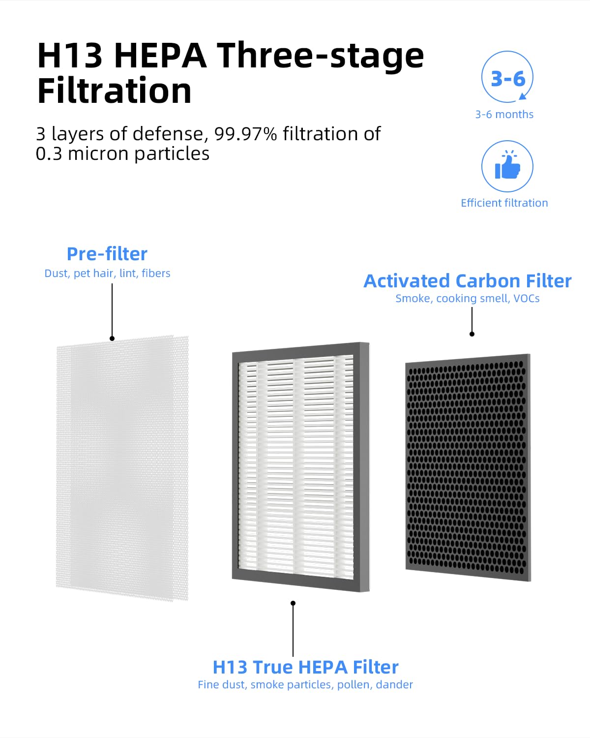 (2 PCS) Air Purifier ClearAir-A5 Replacement Filter, VEWIOR H13 True Air Cleaner Filter (Special forVEWIOR ClearAir-A5 Air Purifier)