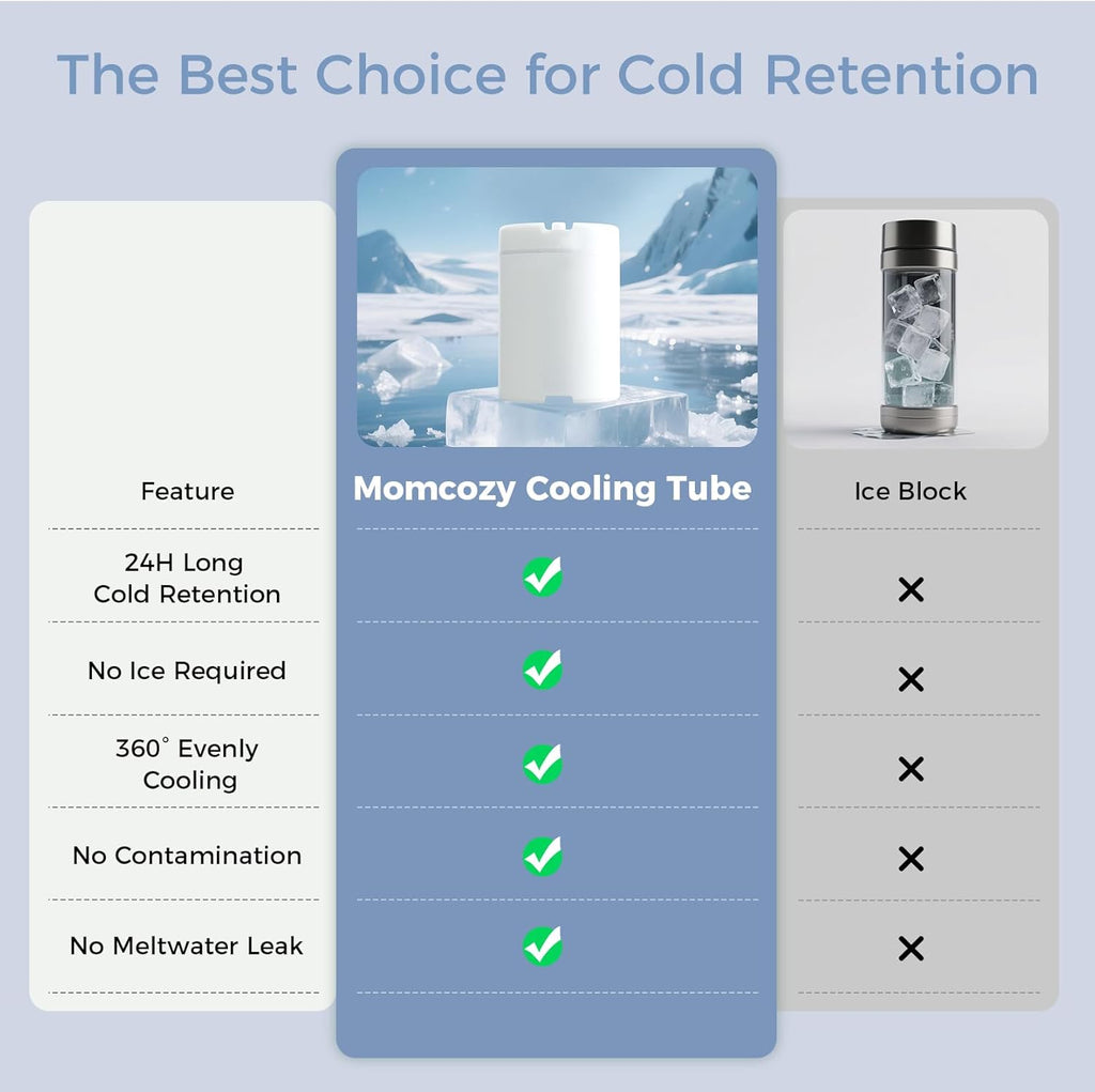 Momcozy 22oz Portable Breast Milk Cooler - 360° Cooling for 24 Hours | Includes 2 Baby Bottles
