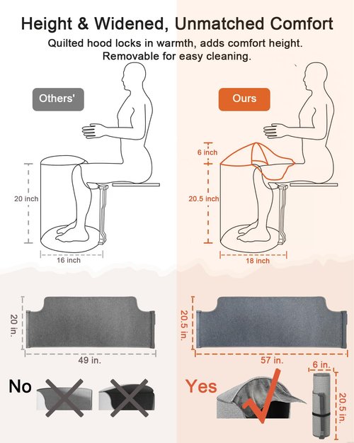 Under Desk Heater, Quiet Portable Foot Warmer for Office & Home Use, Fast Heating Personal Space Heater Panel for Under Desk Leg Warmth, 5 Temp & 7 Timer Settings, Auto Shut Off, Ideal as a Gift