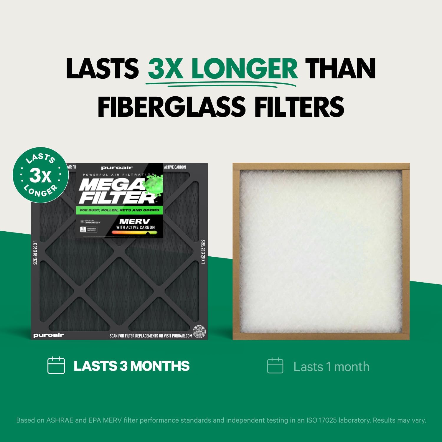 PuroAir MegaFilter - MERV 13 Air Filter with Activated CarbonTech - Heavy Duty 16x25x1 (2-Pack) for Allergens & Odors