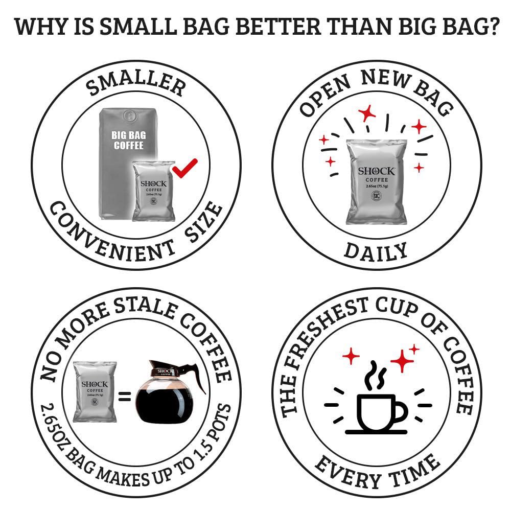 Shock Coffee Ground Stay Fresher Packs. The Strongest Caffeinated All Natural Coffee, Up to 50% more Caffeine than Regular Coffee, 6.6 pounds (40-2.65oz bags)