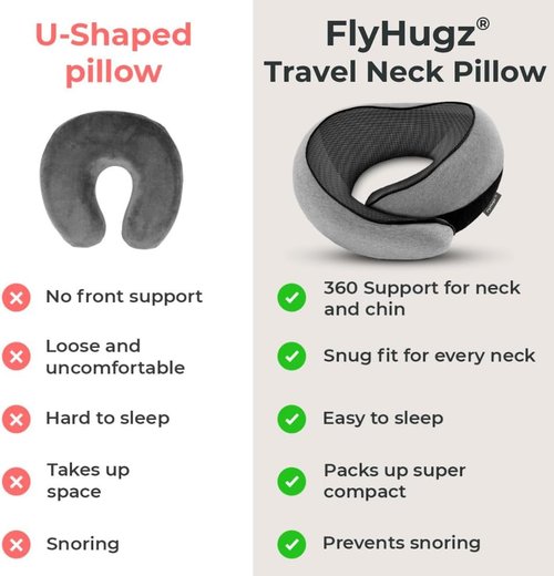 FlyHugz® Neck Travel Pillow - Ergonomic Memory Foam for Ultimate Comfort | Compact Design for Airplane, Car, and Home Use