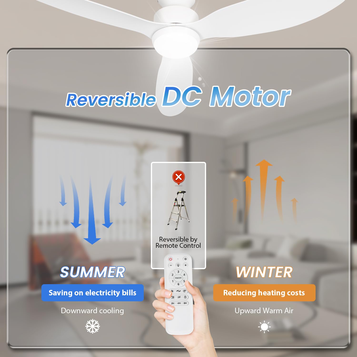 OUATER 52 inch Ceiling Fan with Light and Remote, Flush Mount Low Profile Ceiling Fans with Remote, 3 Color Light, 6 Speed, DC Motor, (ABS, Classic White)
