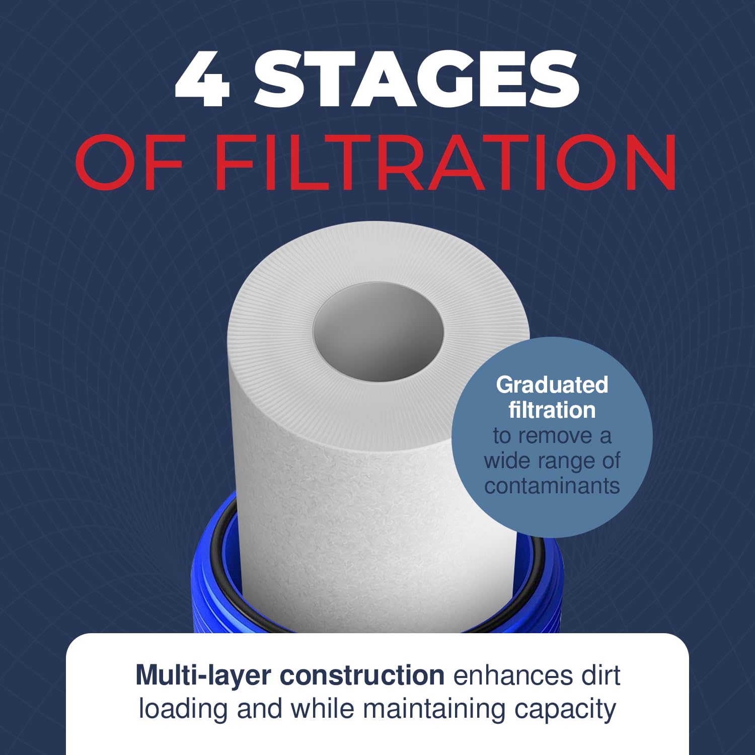 American Made, Sediment Water Filter, 10" x 4.5", Replacement for Pentair Pentek DGD-5005, GE® GXWH40L, GXWH35F, Culligan® RFC-BBSA, 3M® Aqua-Pure® AP810, 5 Micron, Pack of 4