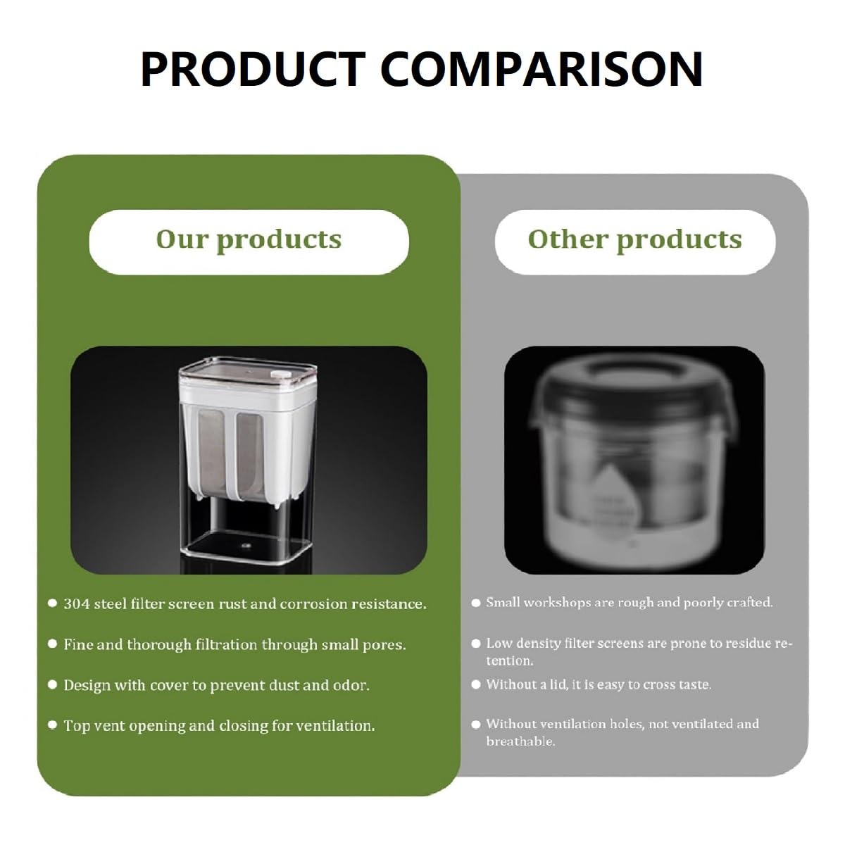 Yogurt Strainer—[1.16QT/0.29GAL] Total & [0.55QT/0.1375GAL] Filter, Greek Yogurt Strainer Yogurt Press, BPA-Free PP Strainer for Whey Separation & Greek Yogurt Maker(Total1.16QT)