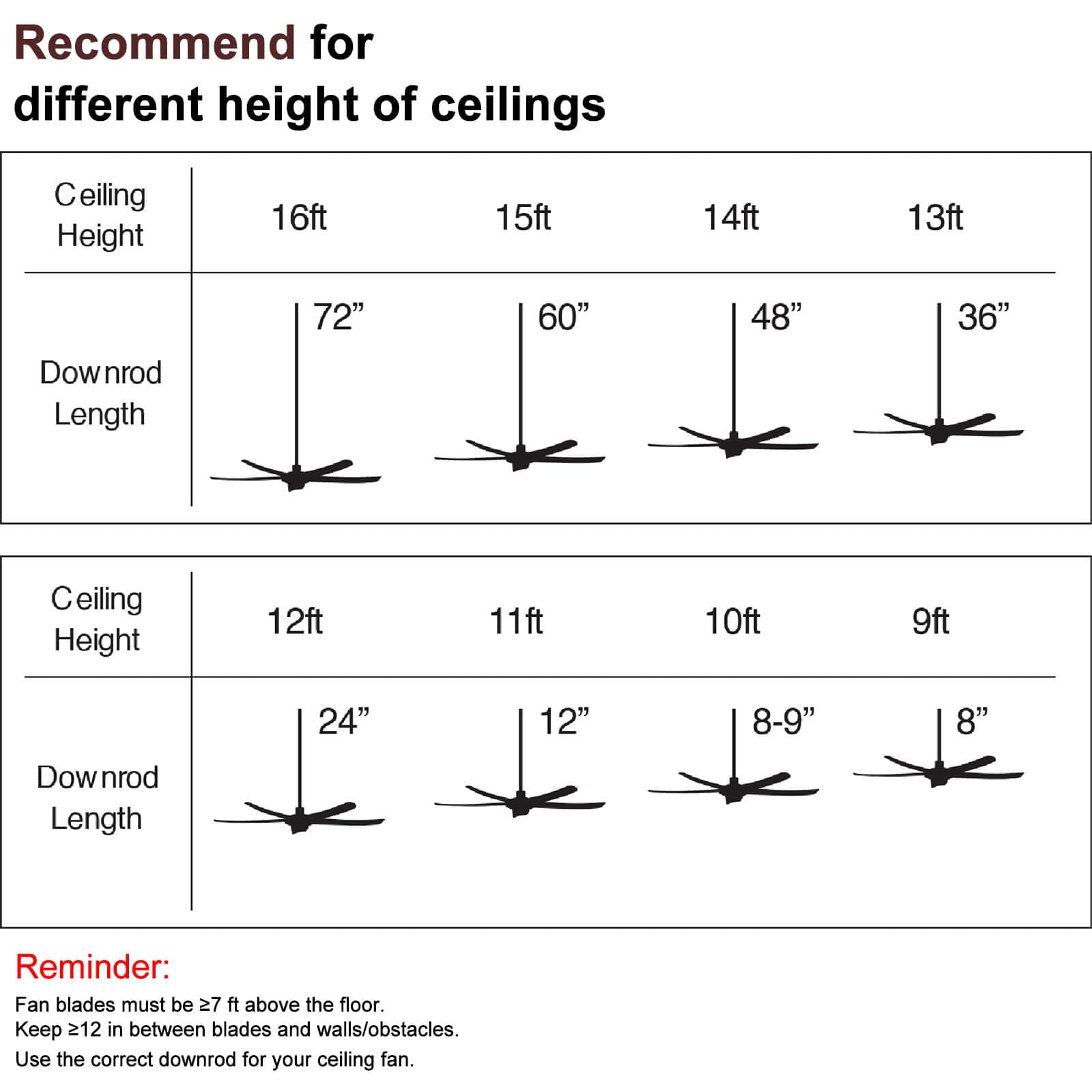 4 Inch Ceiling Fan Downrod, 1" Diameter Matte Black Ceiling Fan Extension Rod (No Threads) with 5 x 18-AWG Wires,Universal Down Rods for Ceiling Fans,Easy Installation