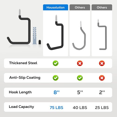Housolution Heavy-Duty Bike Hooks - 8-Inch Wall & Ceiling Mount | 75 LBS Capacity, Anti-Slip Coating, 4 Pack