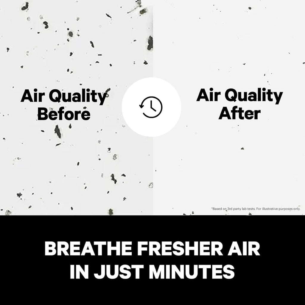PuroAir 400 HEPA Air Purifiers - Quietly Filters 99.9% of Pollutants | Covers 2,000 Sq Ft (2 Pack)
