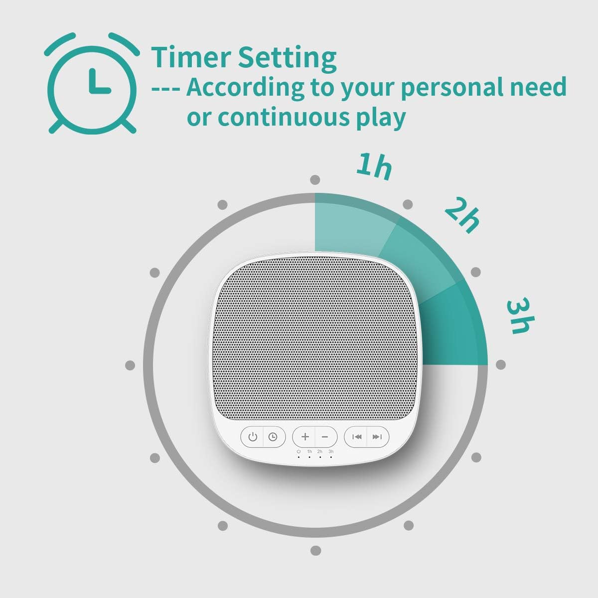 Magicteam White Noise Machine - 40 Soothing Sounds, Memory Function & Sleep Timer | Ideal for Babies, Kids & Adults