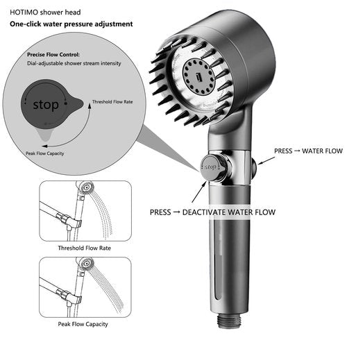 HOTIMO Filtered Shower Head with Handheld - High Pressure 3 Spray Modes Showerhead with Filters, 12 Replaceable Water Softener Filters for Hard Water | Ion Shower Drops Head with 75" Anti-Burst Hose