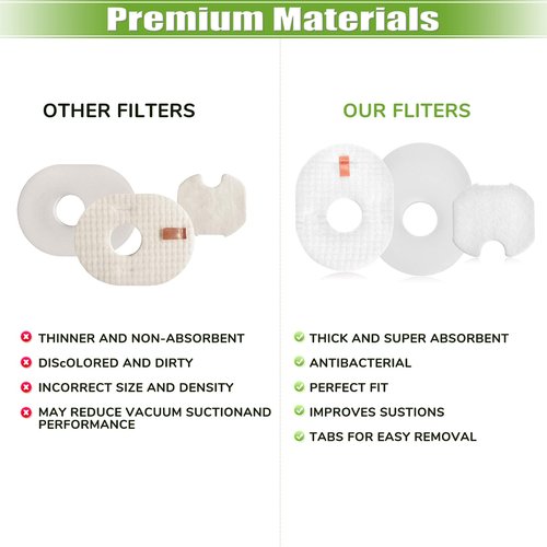 Anicell Filter Replacement for Shark Rocket HV301 HV30126 HV300 HV302 HV305 HV292 UV450 CS100 HV310 HV308 HV307Q QS301 Ultralight Corded Stick Vacuum, 8 Foam &Felt & Post Filters, Part #XFFV300