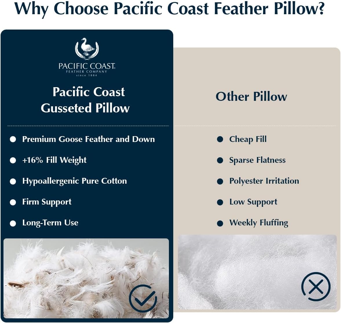 Pacific Coast Gusseted Pillows - Queen Size Set of 2 | Goose Feather & Down for Ultimate Comfort