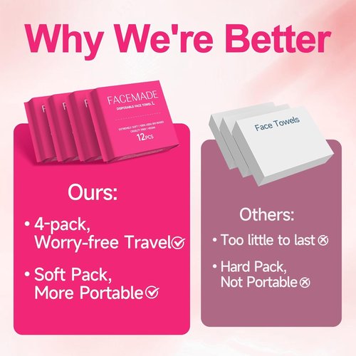 FACEMADE Disposable Travel Towels - 48 Count Biobased Face Towels | Super Soft & Thick for Outdoor Cleaning