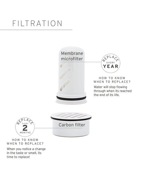 LifeStraw Home – Replacement Membrane Microfilter Filter for protection against bacteria, parasites, microplastics, PFAS and 30+ contaminants