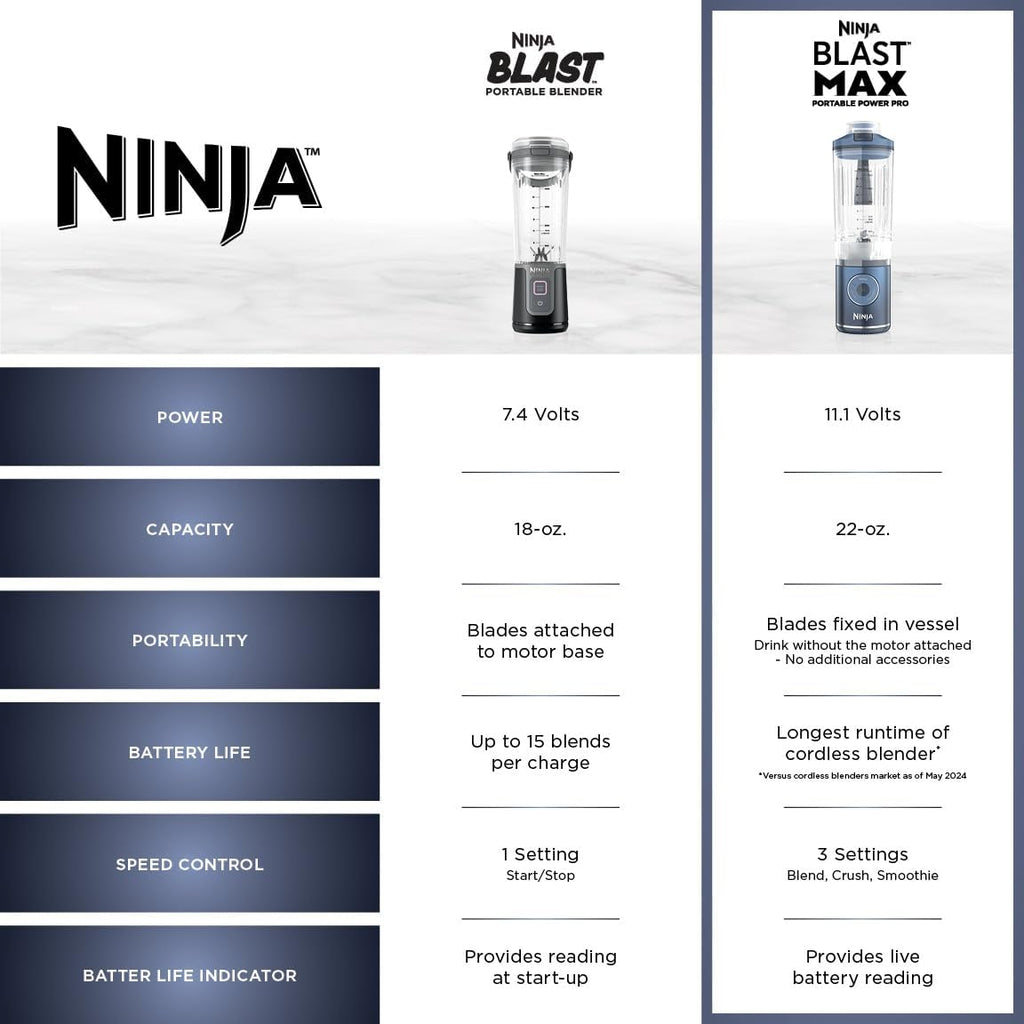 Ninja Blast Max Portable Blender - Cordless Personal Smoothie Maker with 3 Programs | 22 oz Silver Vessel