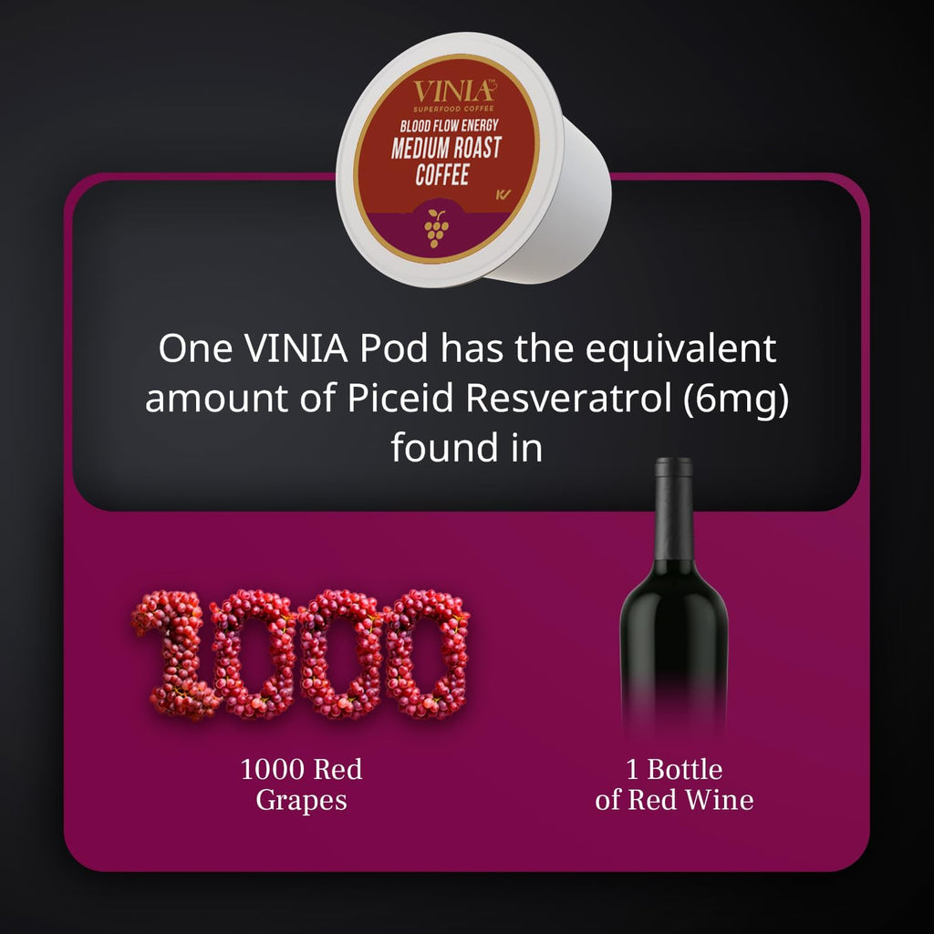 VINIA Medium Dark Roast Coffee with Red Grape Piceid Resveratrol, Nitric Oxide for Heart Health, Alertness, Physical Energy & Blood Flow Circulation. 30ct K-Cup Pods